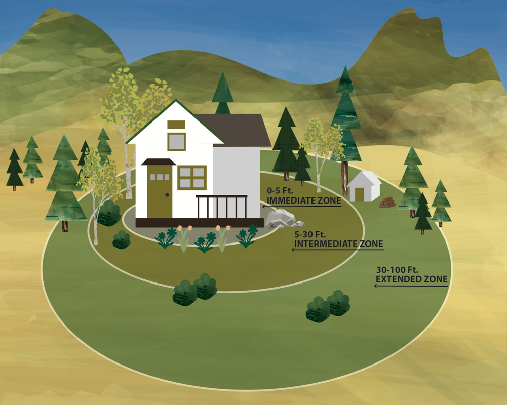 Wildfire preparedness image